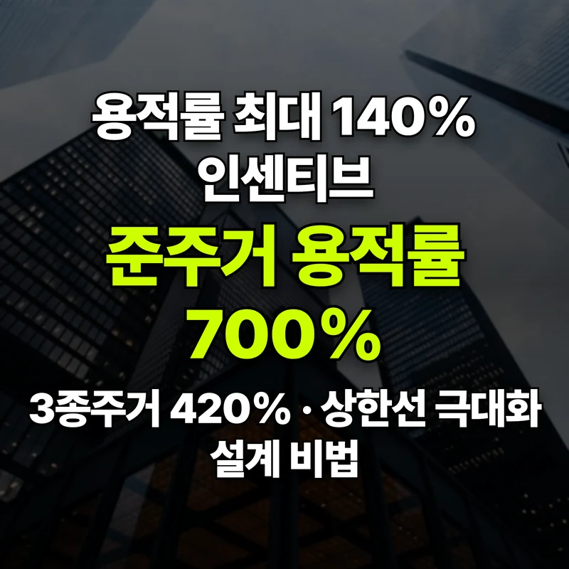 VOL.13 용적률 140% 완화의 마법: 3종주거 420%, 준주거 700%의 비밀 - PART 3. 사업성 분석과 경제적 혜택 | 도심복합개발 백과사전 썸네일 인포그래픽