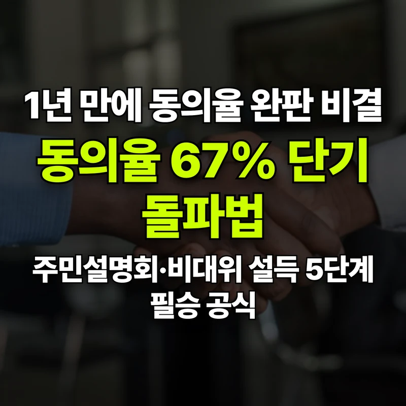 VOL.20 1년 안에 끝내야 산다: '소유자 67% + 면적 50%' 동의서 징구법 - PART 4. 사업 추진 절차와 단계별 안내 | 도심복합개발 백과사전 썸네일 인포그래픽