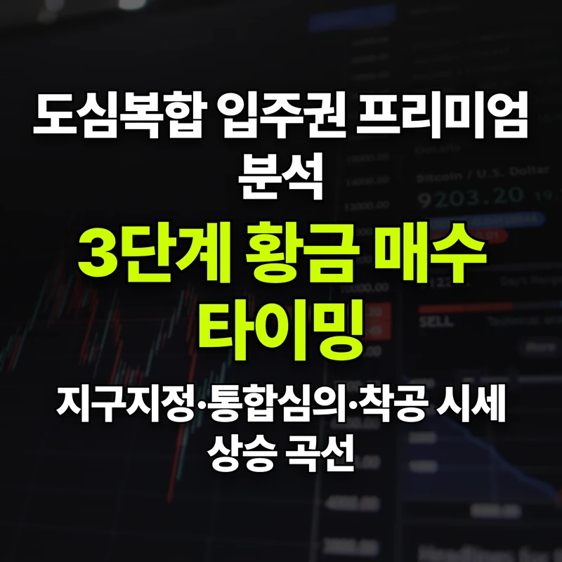 VOL.38 후보지 프리미엄(P)의 비밀: 3단계 안전마진과 매수 타이밍 - PART 7. 투자 및 실거주자 전략 | 도심복합개발 백과사전 썸네일 인포그래픽