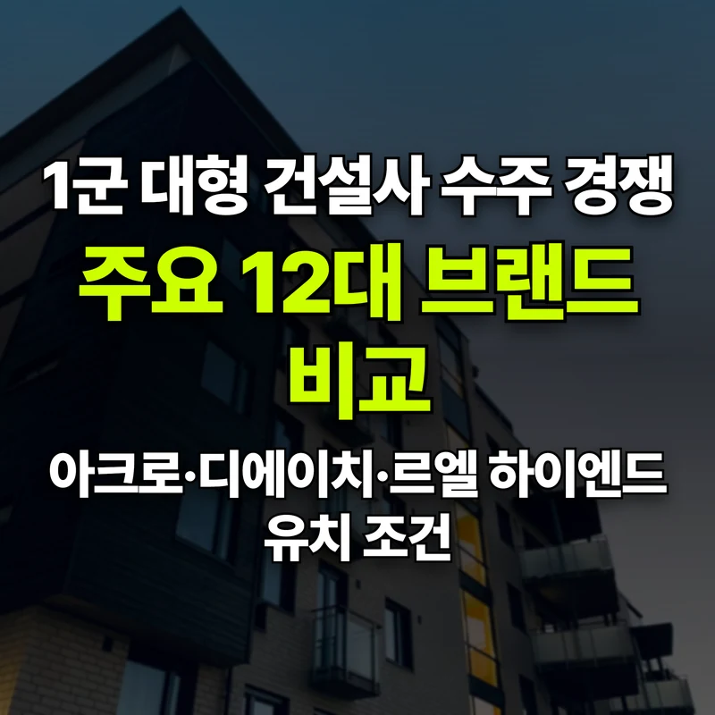VOL.43 1세대 1주택 비과세 엑시트: 완공 후 2년 거주와 12억 비과세 - PART 7. 투자 및 실거주자 전략 | 도심복합개발 백과사전 썸네일 인포그래픽